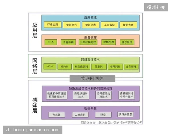 位置感知网关架设：向特定看台推送周边特许商品店的动态广告。